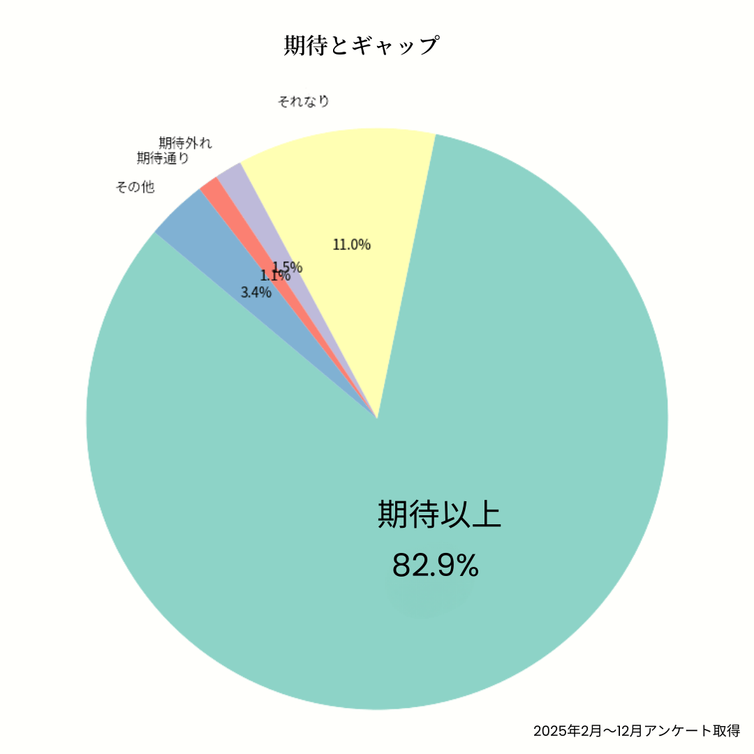 hanaimoが選ばれる理由
