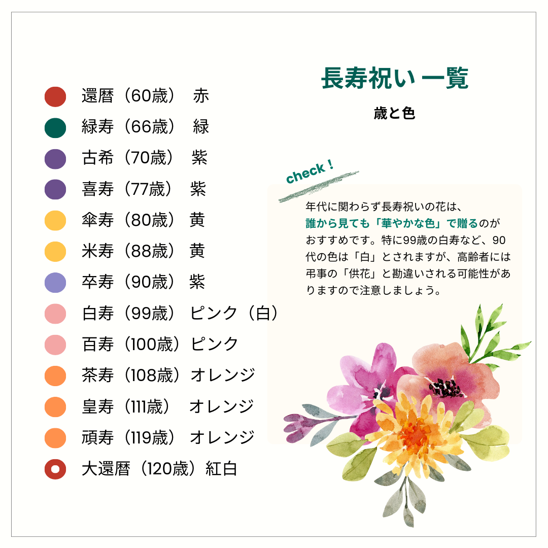 長寿祝い一覧・敬老の日・お祝い花・長寿祝いのお花の全国発送。